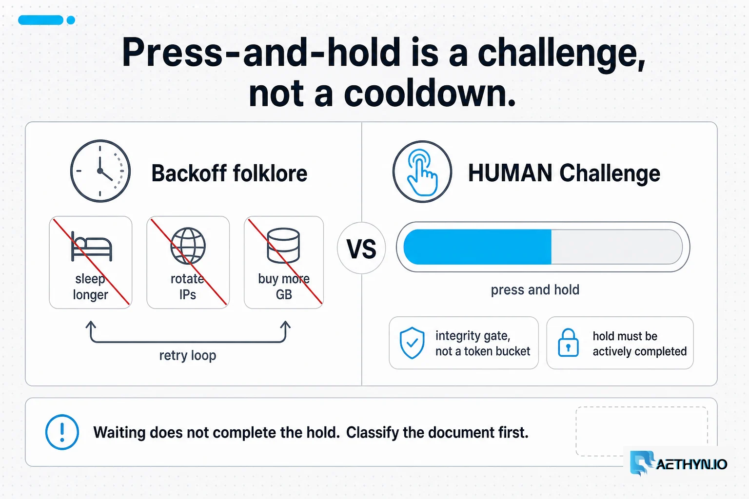 Press-and-hold is a HUMAN challenge, not a cooldown you wait out