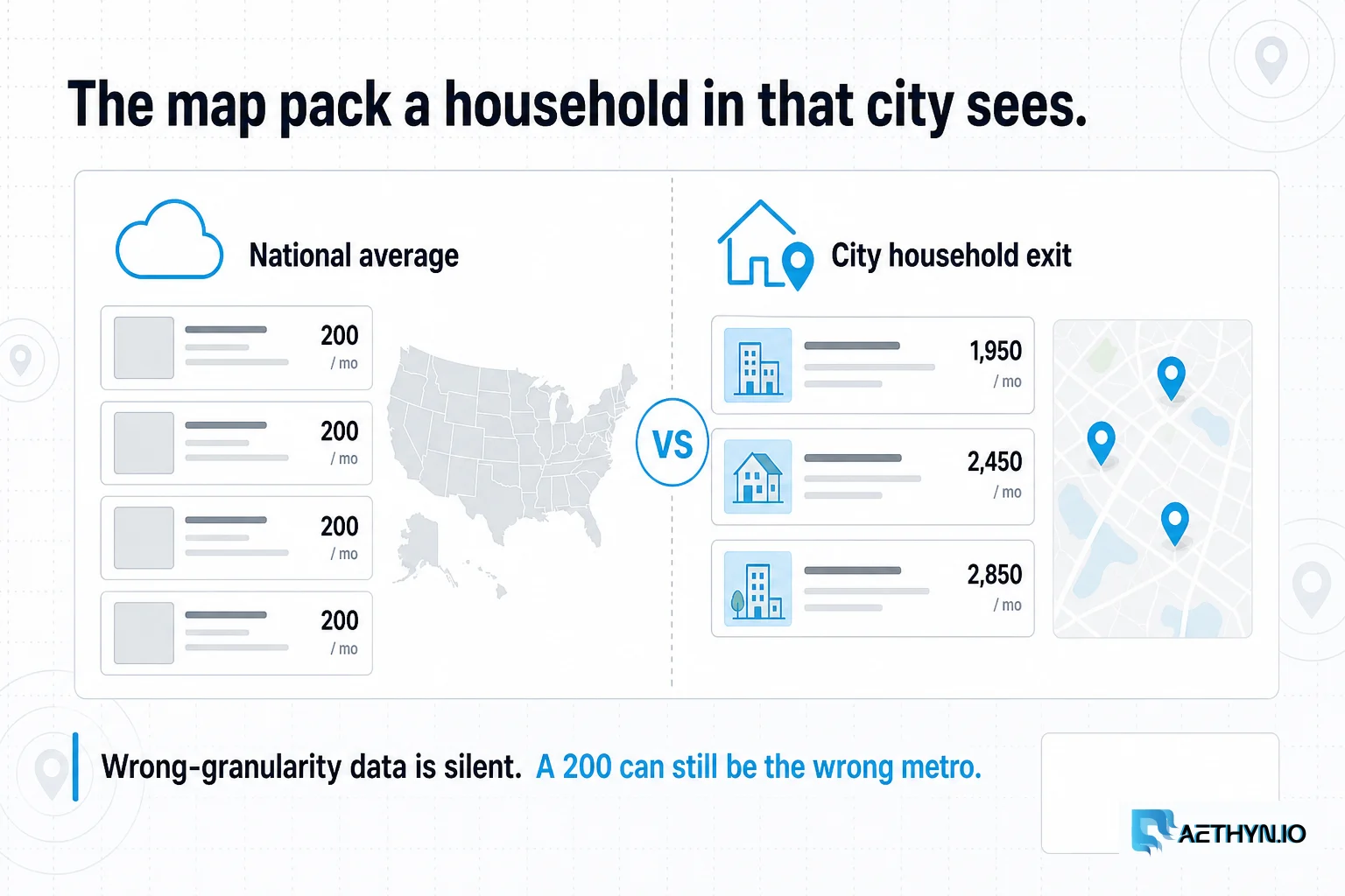 A datacenter or office IP sees a national average listing set versus a household exit in the target city seeing the local map pack