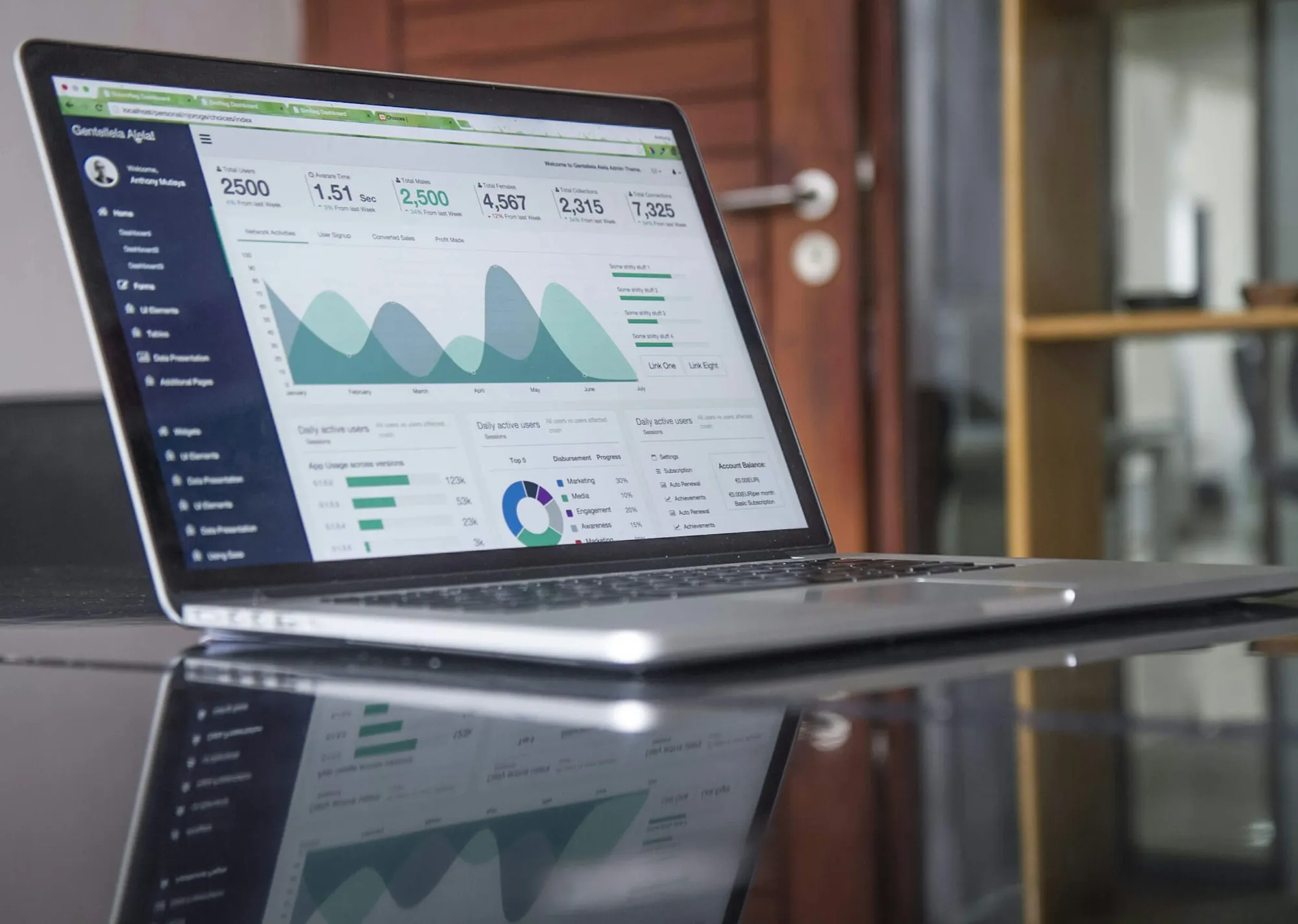 Analytics dashboard representing Google AI Overview and SERP visibility tracking across markets
