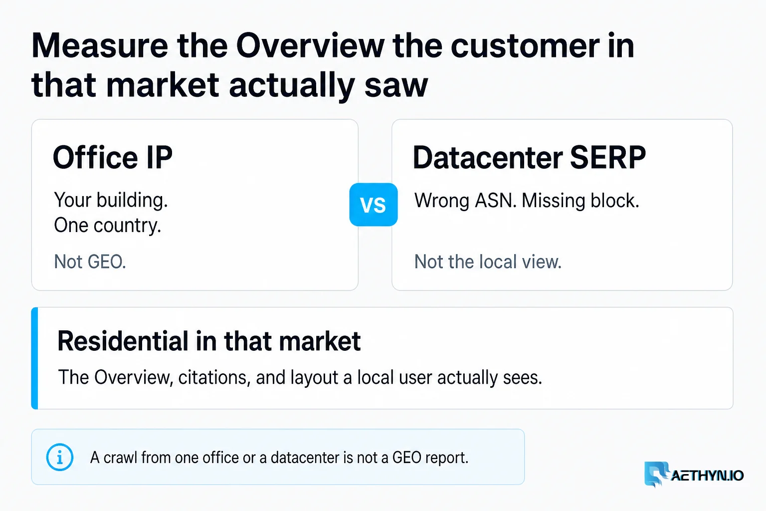 Measure the Overview the customer in that market actually saw