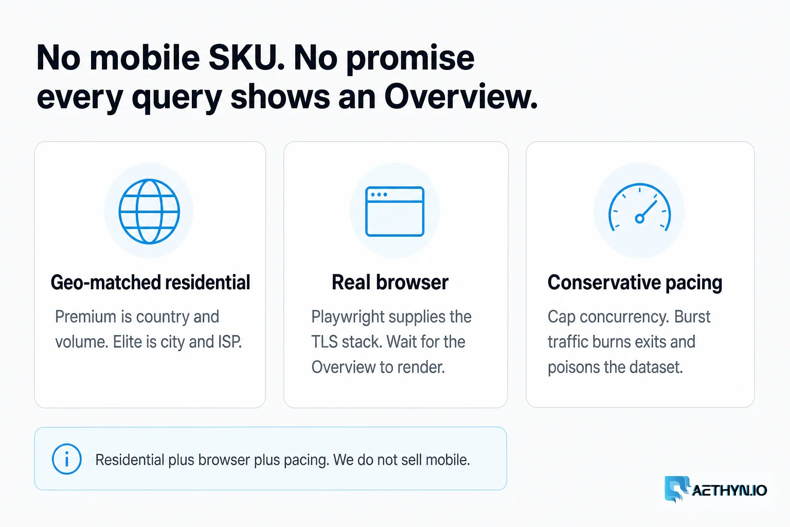 No mobile SKU; no promise every query shows an Overview