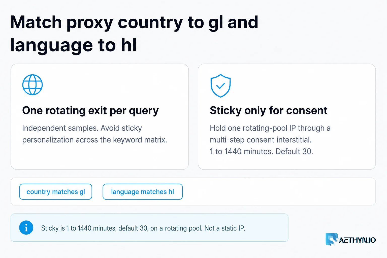 Match proxy country to gl and language to hl