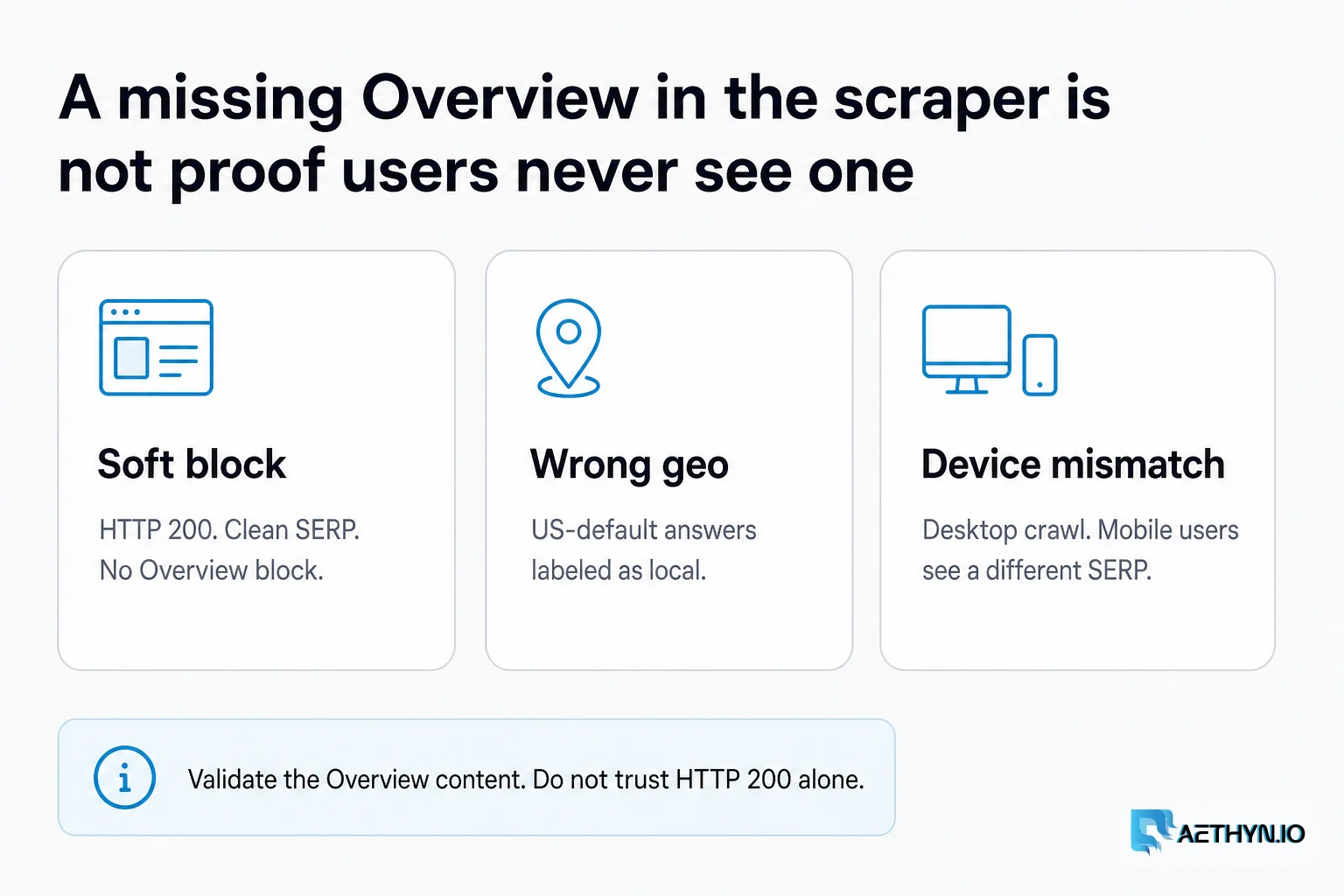 A missing Overview in the scraper is not proof users never see one
