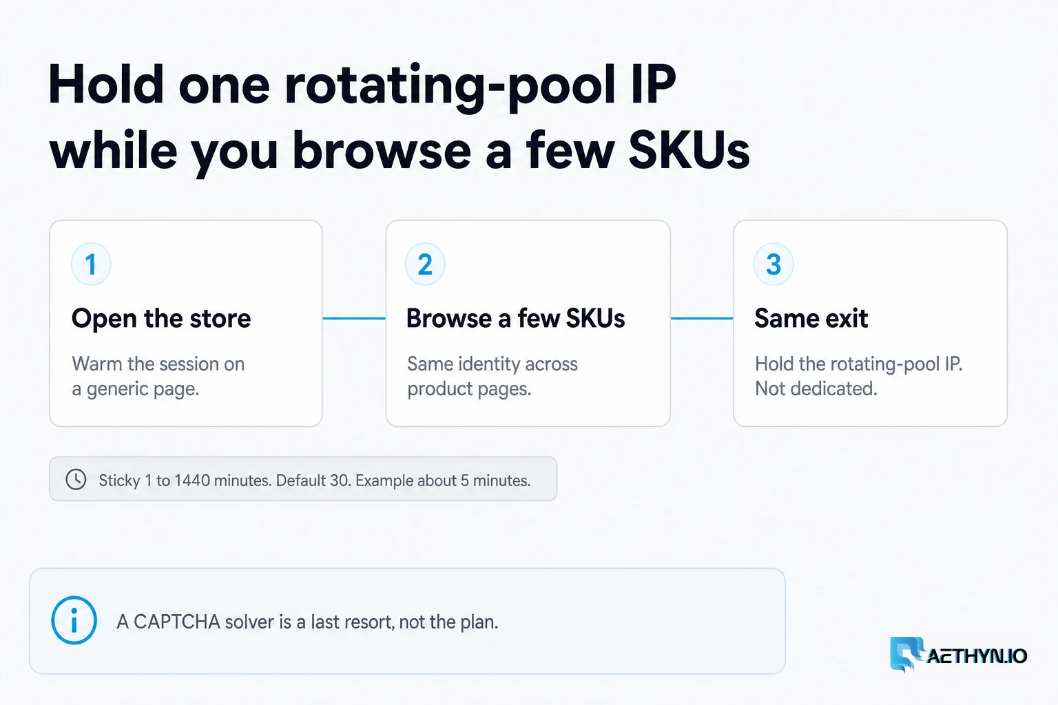 Sticky holds a rotating-pool IP for about 5 minutes in this flow — default 30, max 1440. Not a dedicated address. Hold one rotating-pool IP while you browse a few SKUs; sticky is 1 to 1440 minutes, default 30