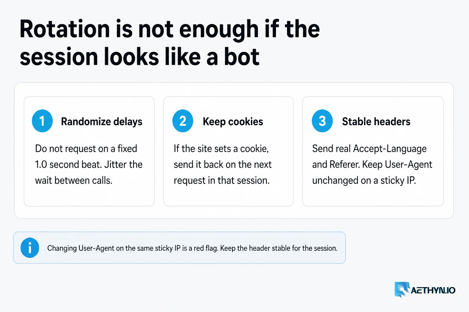Rotation is not enough if delays, cookies, and headers still look automated. Rotation is not enough if the session looks like a bot