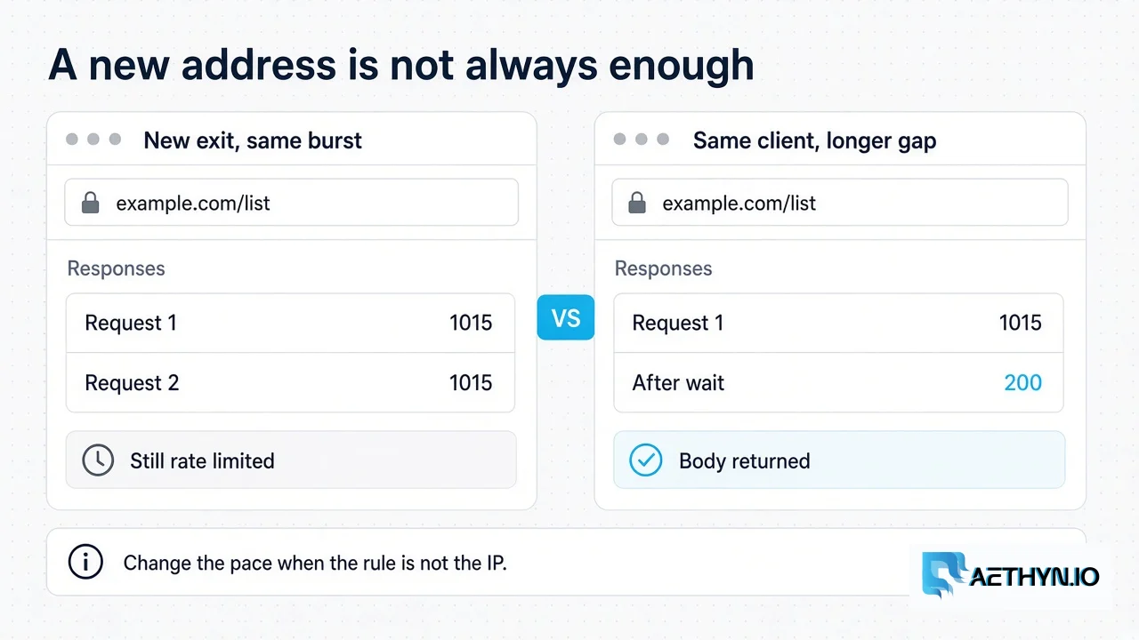 A new exit still returns 1015 when the rule is not only the IP; a slower retry on the same client can clear