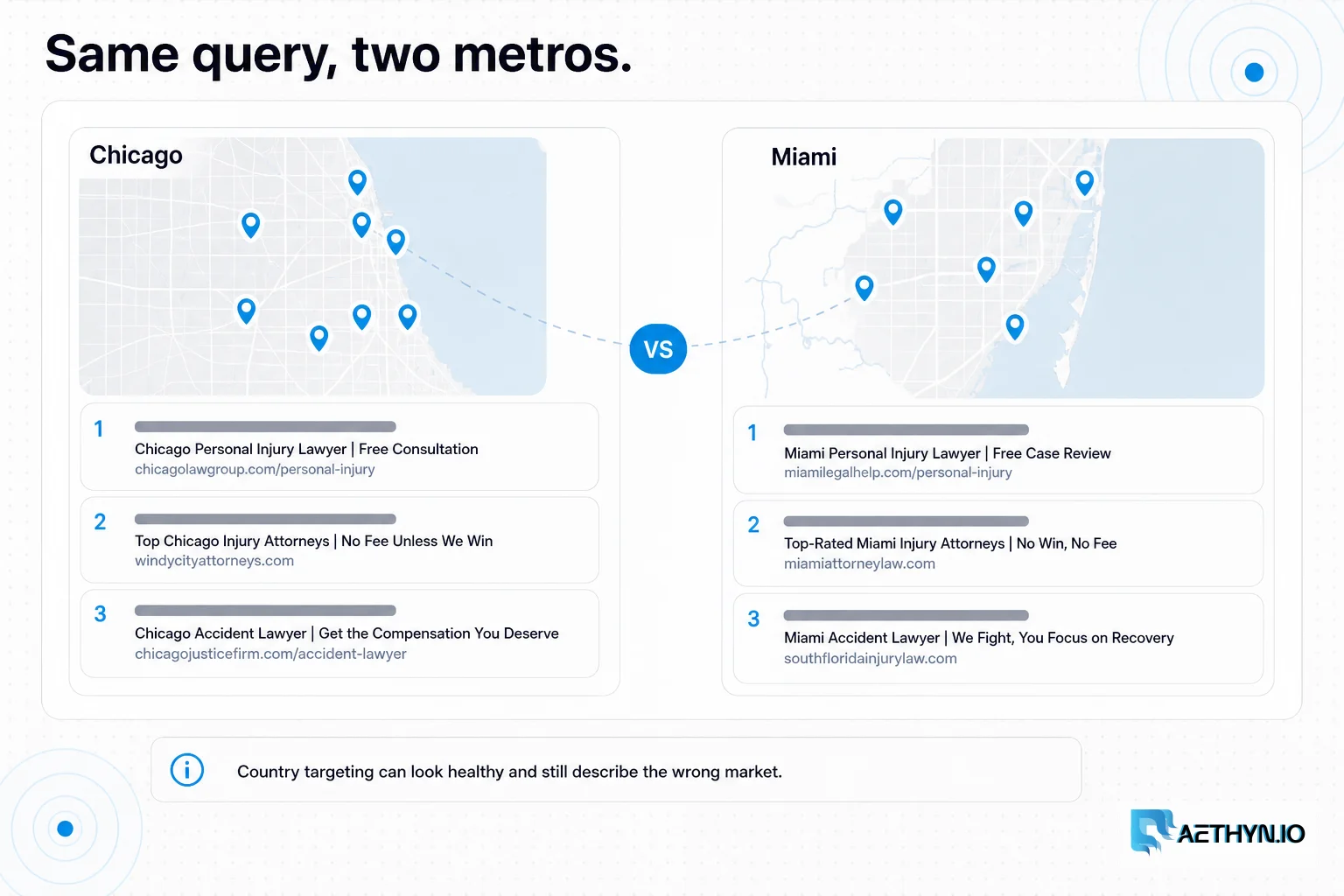Same search query from two household exits in different US metros returning different local packs