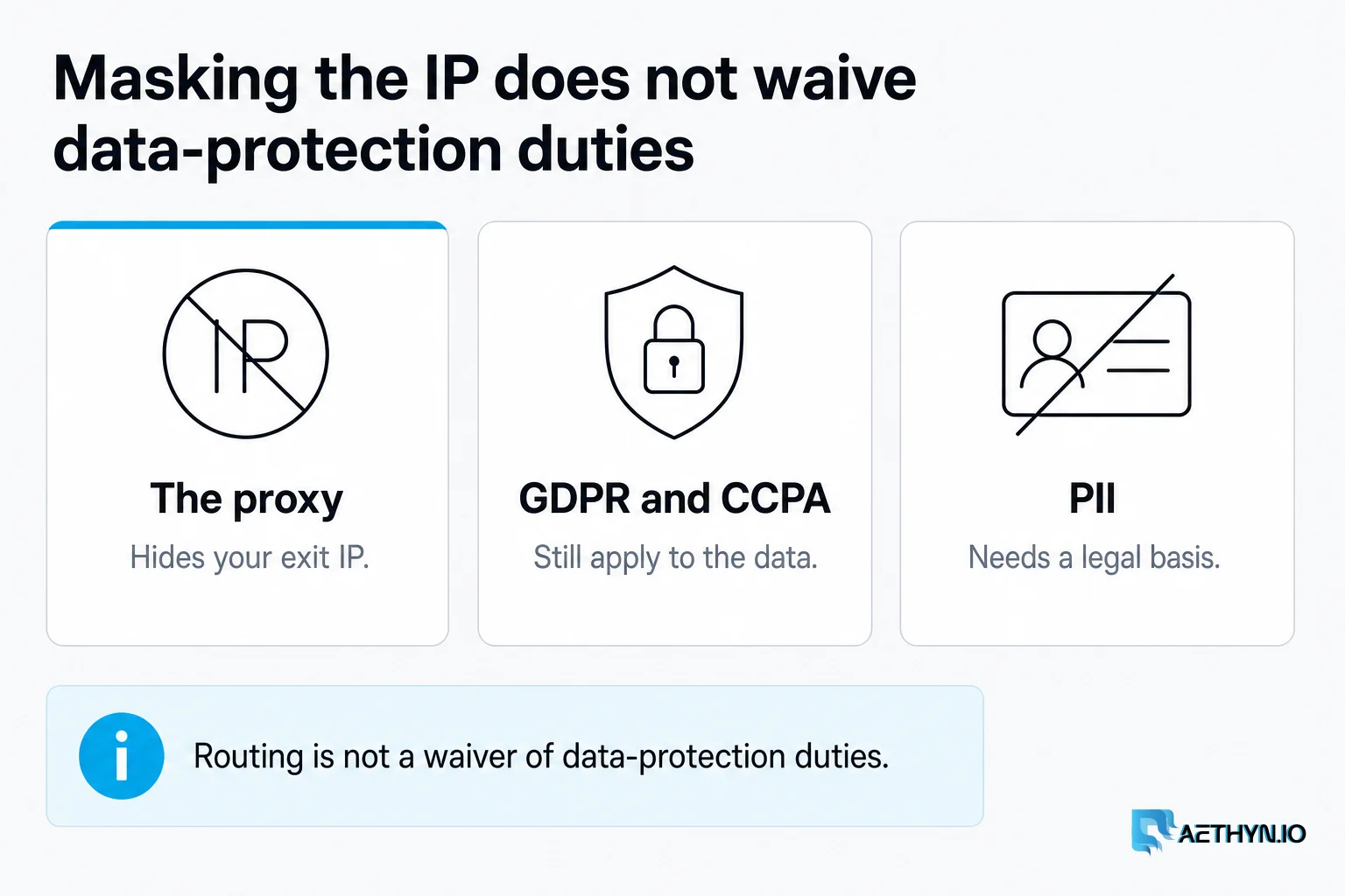 Masking the IP does not waive data-protection duties