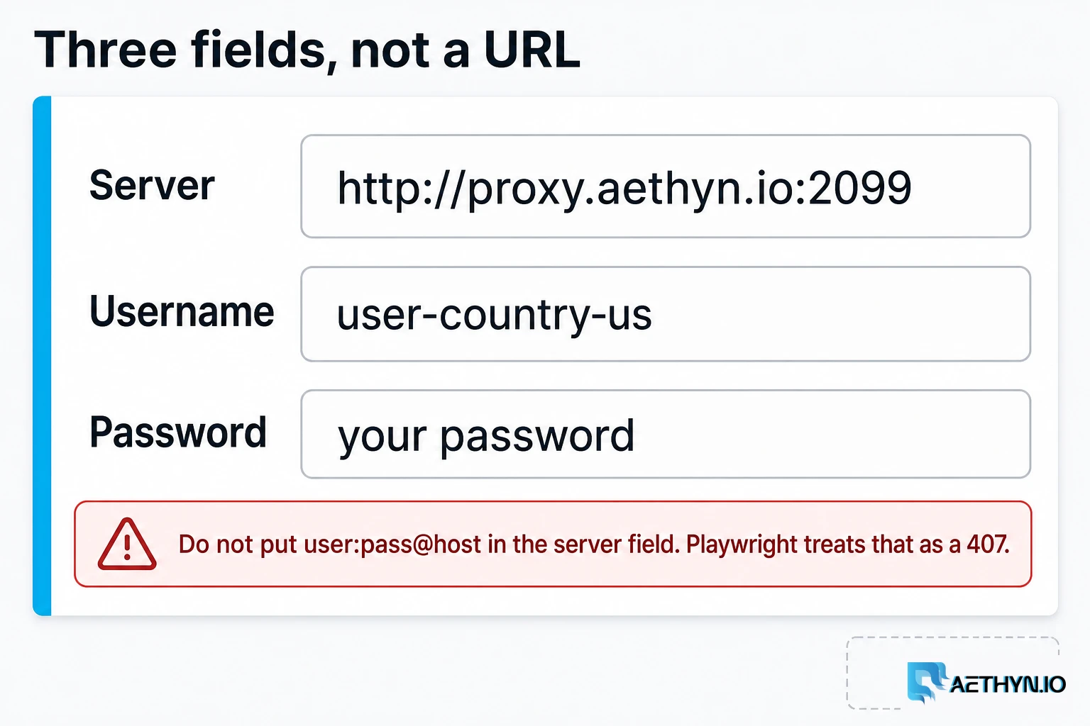 Chromium strips inline proxy credentials. 407 is almost always this, not a dead gateway. Three fields — server, username, password — not user:pass@host