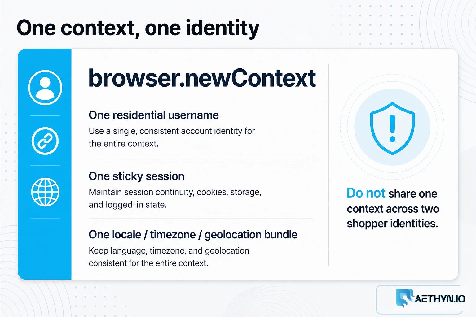 Cookies and the exit IP are bound to the context. Rotate by closing it, not by flipping a URL. One context equals one identity