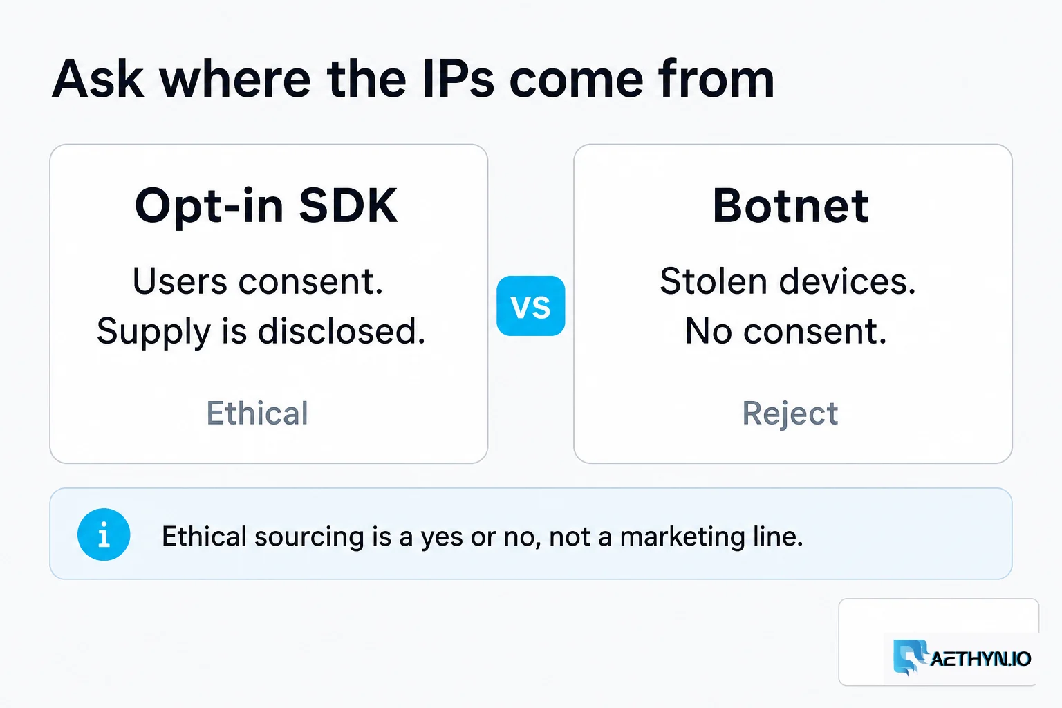 Opt-in SDK versus botnet. Ethical sourcing is a yes or no, not a marketing line. Ask where the IPs come from: opt-in SDK versus botnet