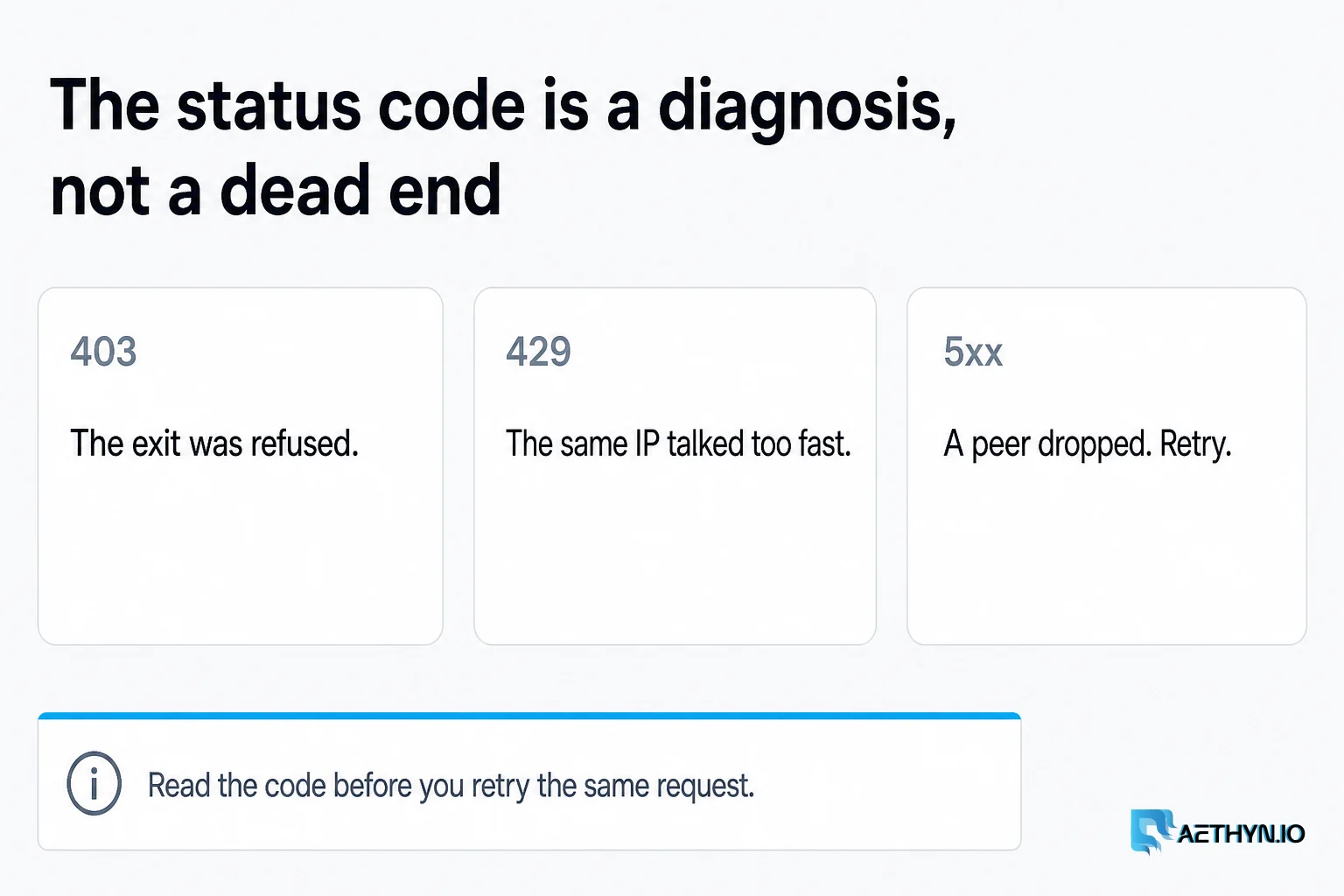 The status code is a diagnosis, not a dead end