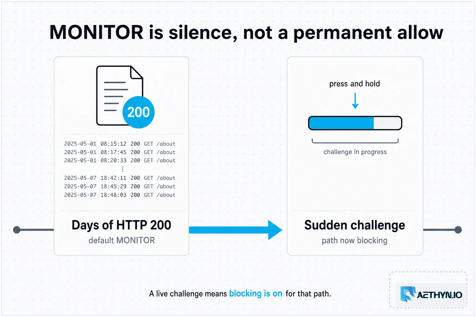 MONITOR silence then a sudden wall