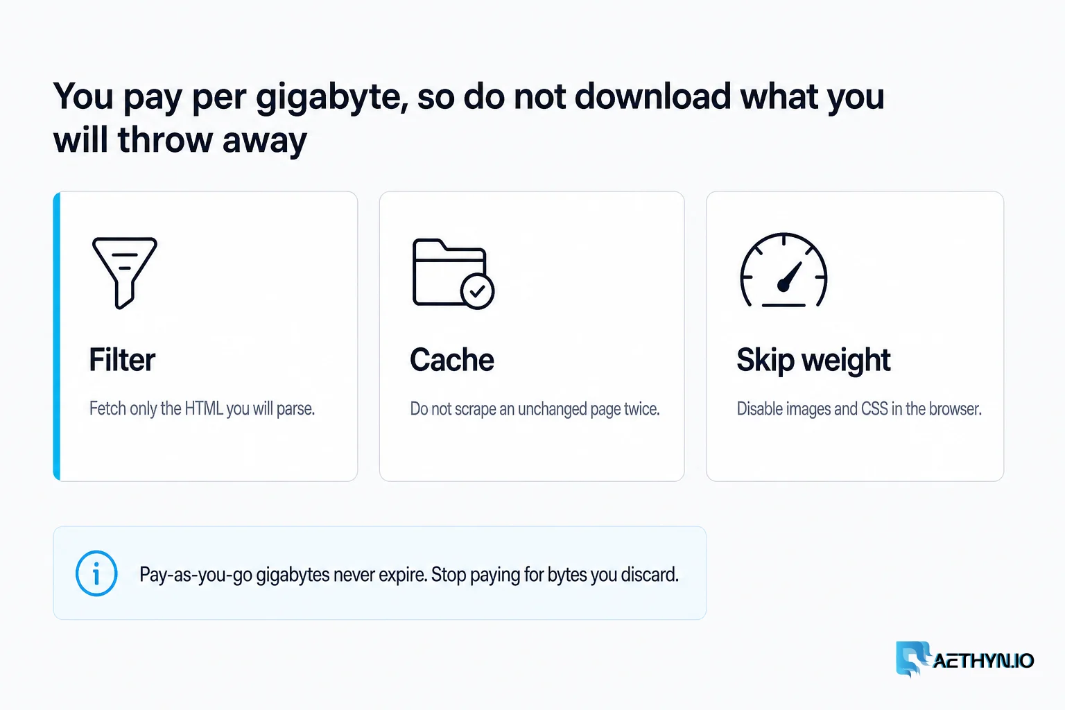 Filter HTML, cache unchanged pages, and skip images and CSS. Pay-as-you-go gigabytes never expire. You pay per gigabyte, so do not download what you will throw away