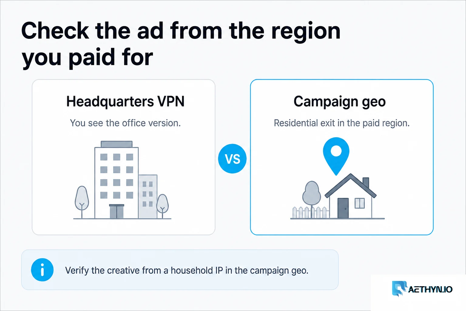 Check the creative from a residential exit in the campaign geo, not a VPN from headquarters. Check the ad from the region you paid for