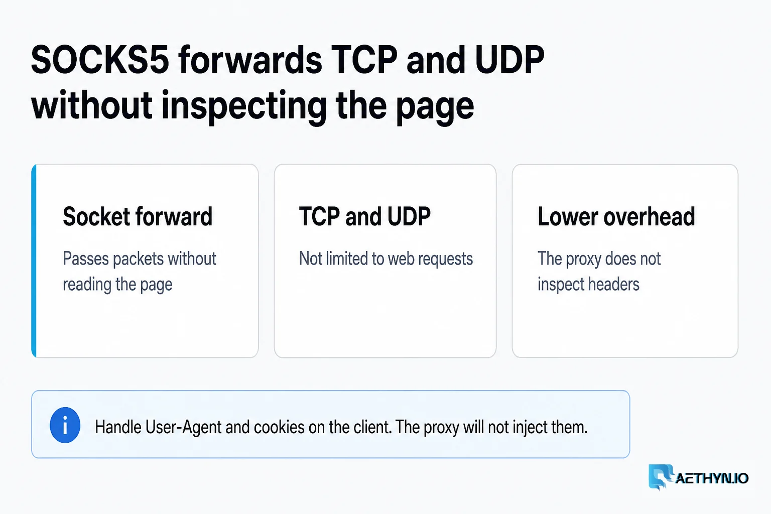 Lower overhead and UDP support. Headers stay on the client — the proxy will not inject them. SOCKS5 forwards TCP and UDP without reading the page