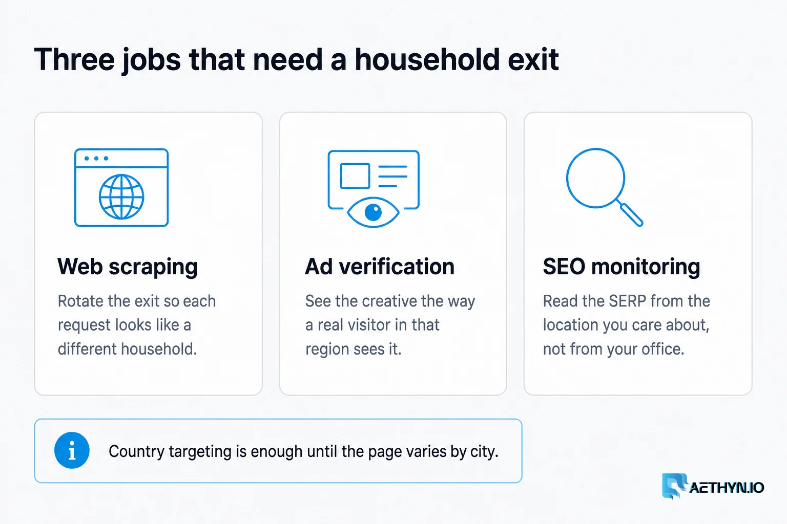 Three jobs that need a household exit: scraping, ad verification, SEO