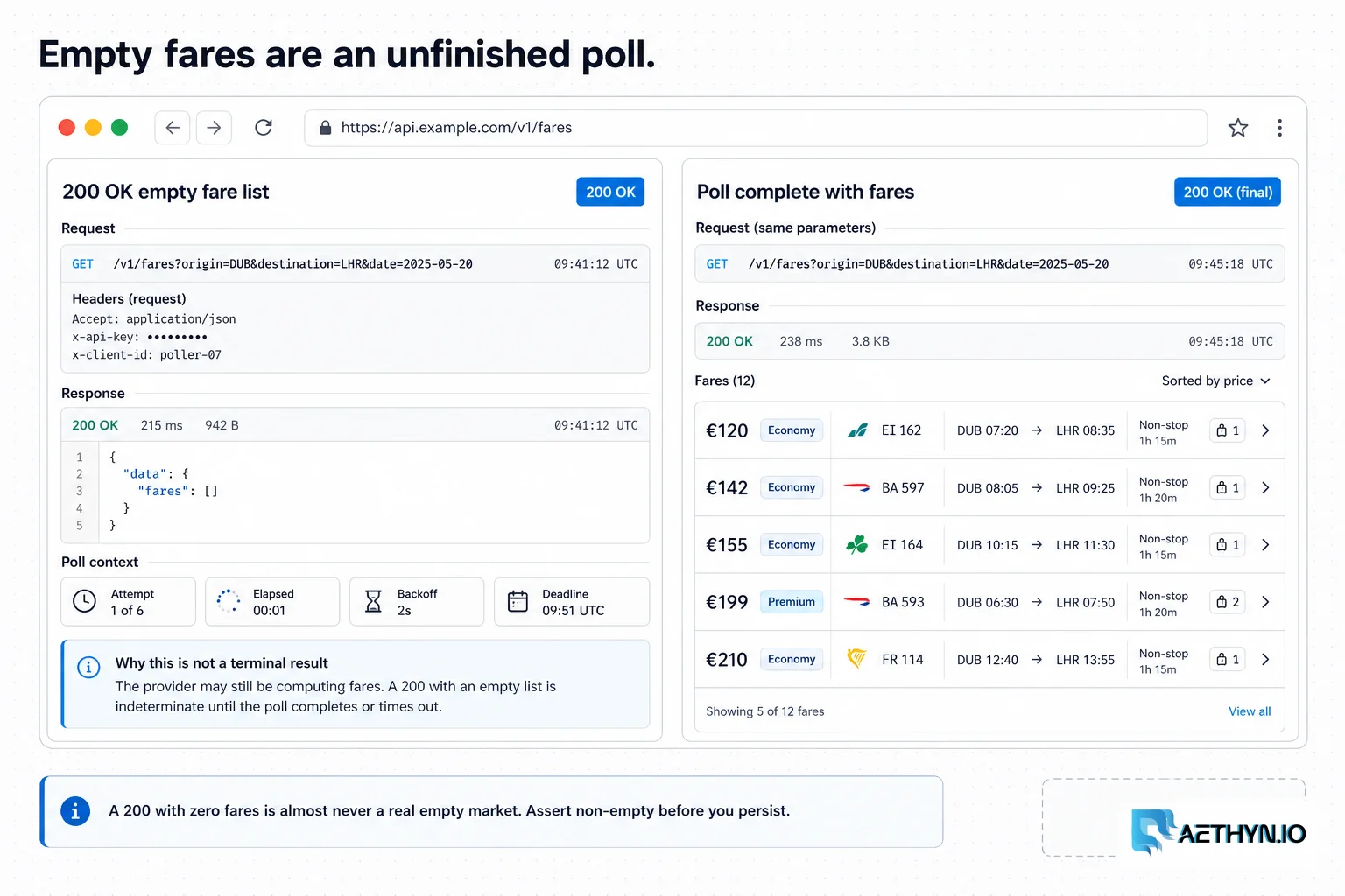 Two-pane browser showing a 200 OK empty fare list versus a completed poll with packed fares.