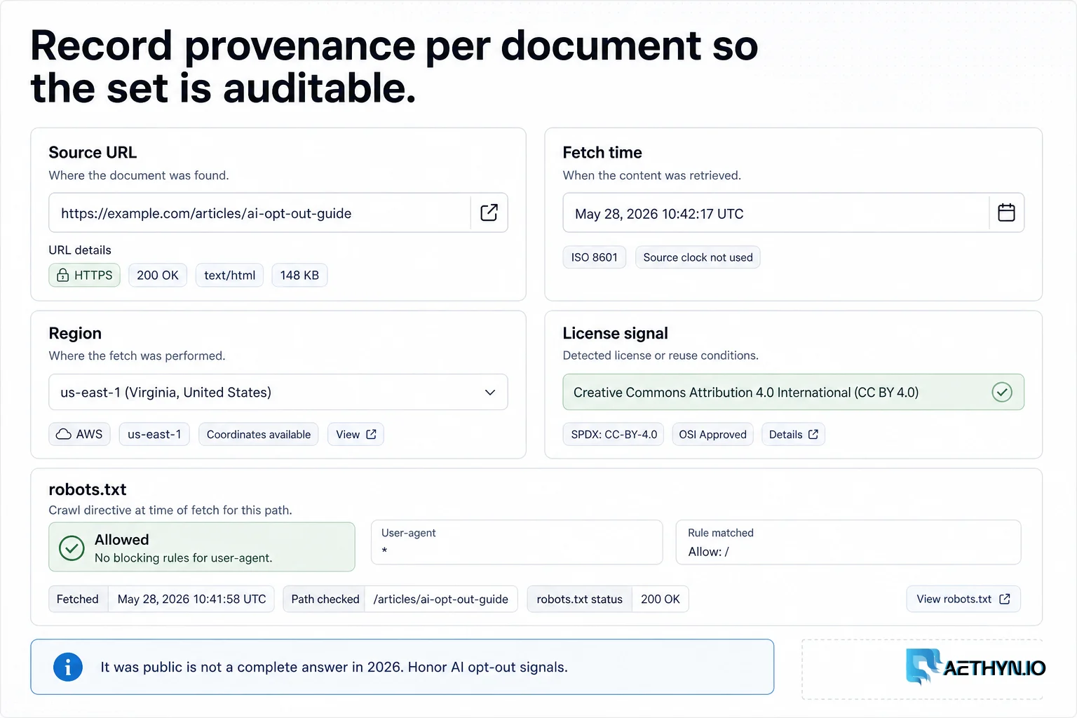 Provenance form recording source URL, fetch time, region, license signal, and robots.txt per document.