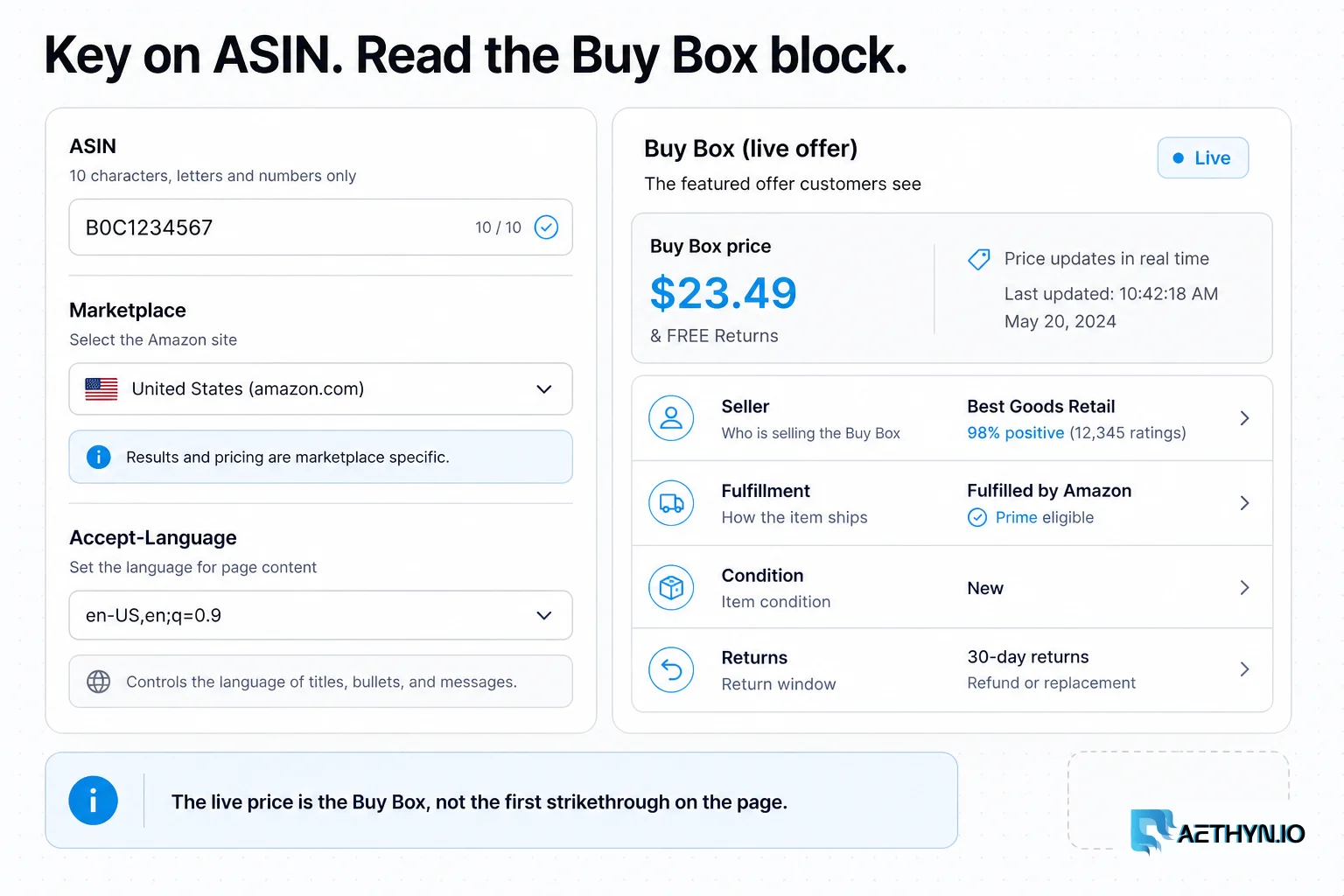 Form fields for ASIN, marketplace, and Accept-Language beside a Buy Box price and seller column.
