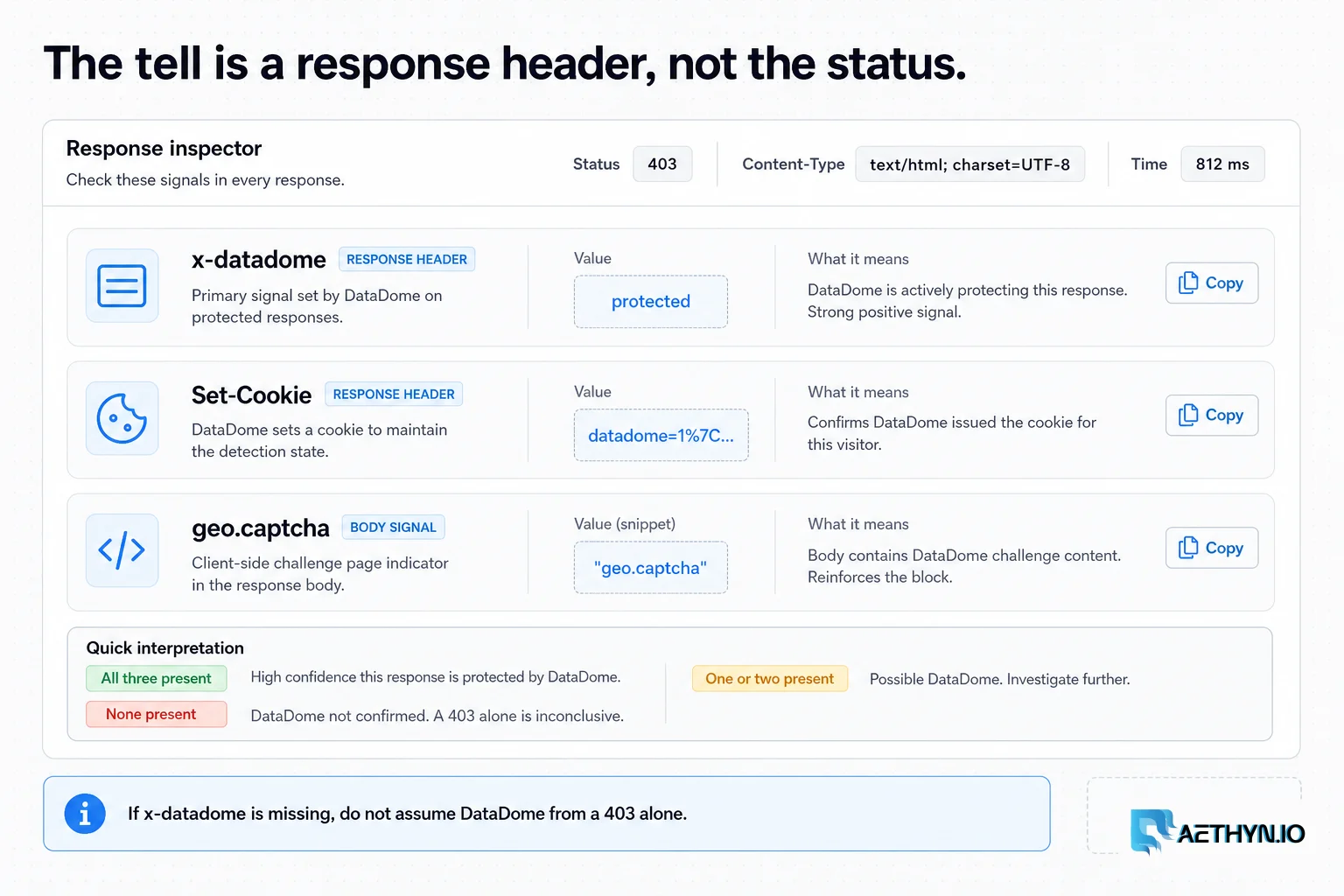 Response-header detector rows for x-datadome protected, the datadome cookie, and a captcha body.
