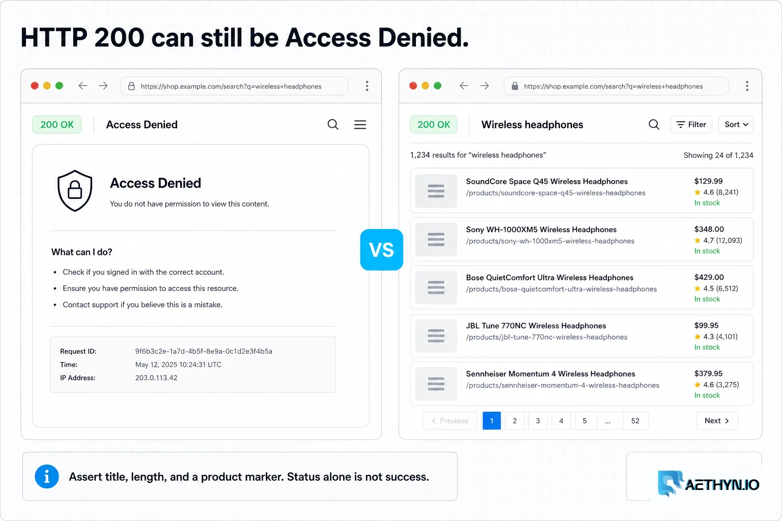 Editorial board contrasting HTTP 200 with an Access Denied title against HTTP 200 with a real catalog.