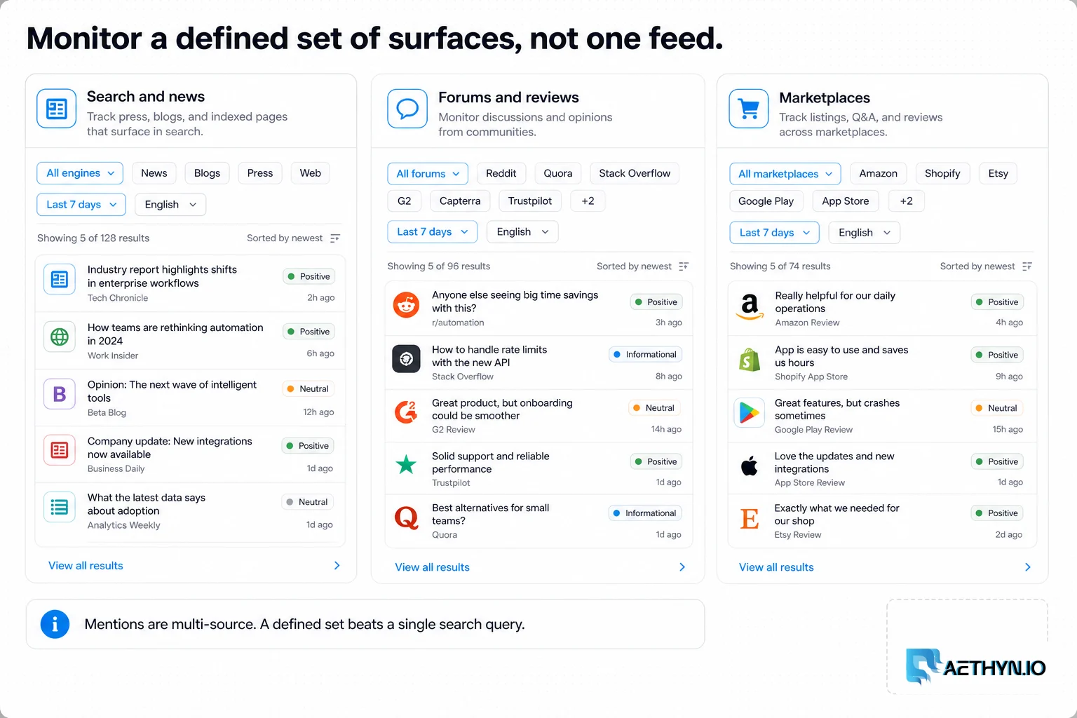 Three columns covering search and news, forums and reviews, and marketplaces.