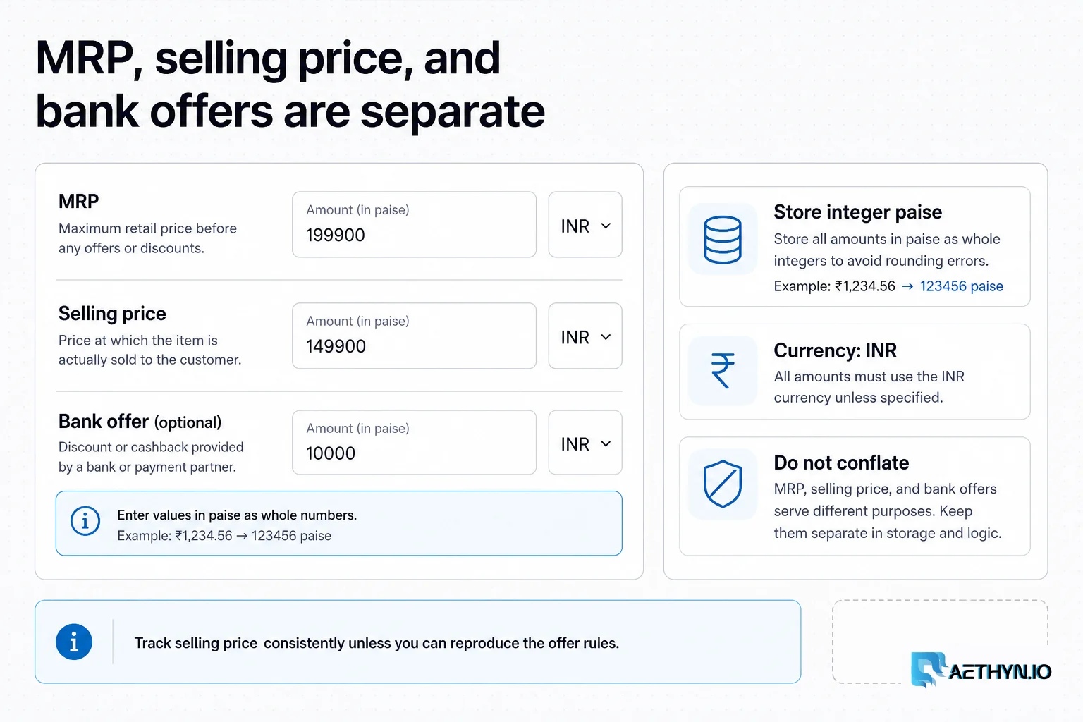 Form fields separating MRP, selling price, and bank offers with INR stored as integer paise.