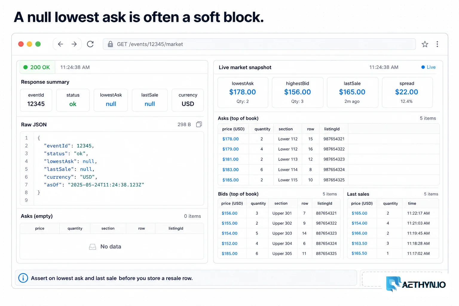 Two panes showing a null lowestAsk on HTTP 200 versus real bid, ask, and last-sale numbers.