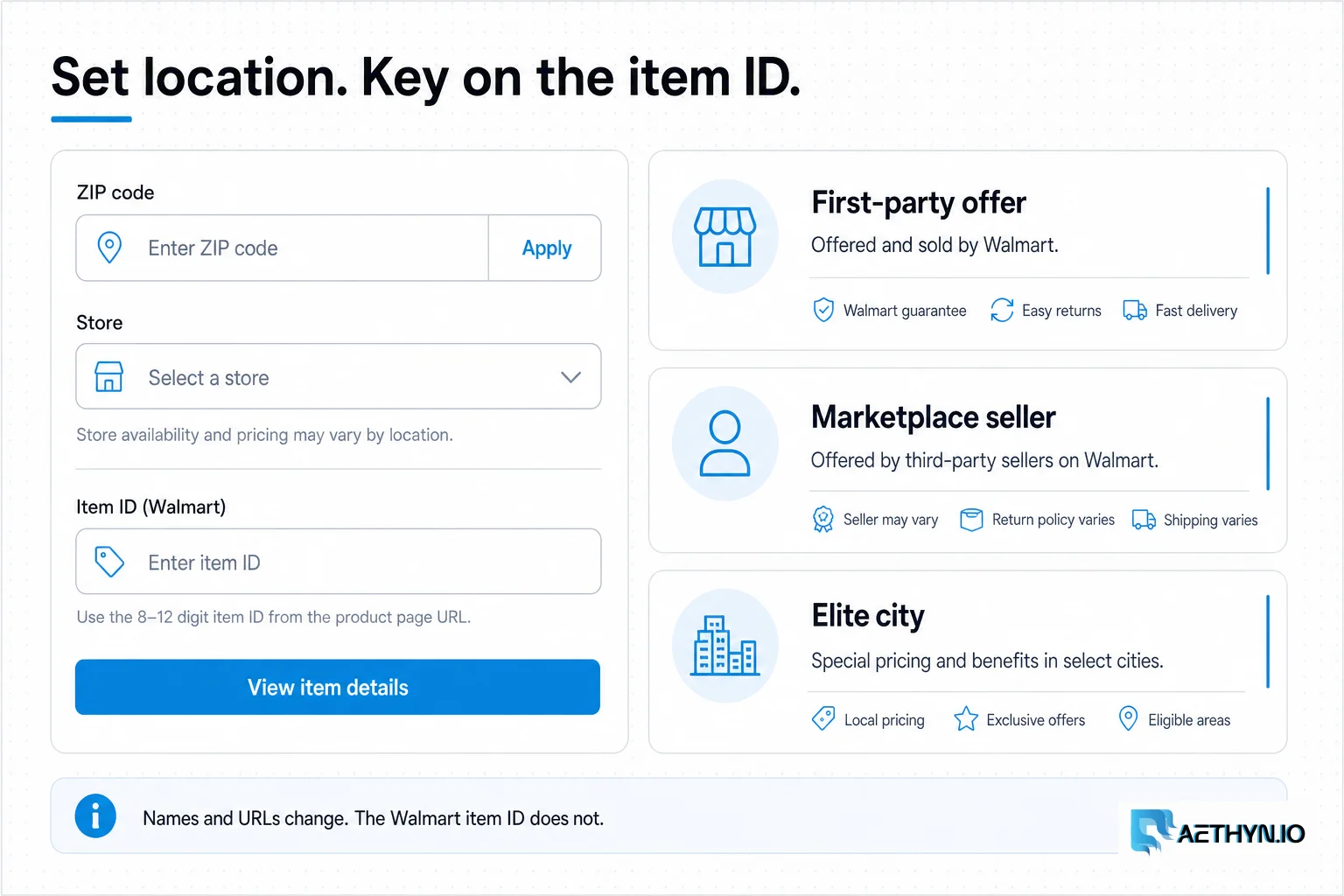 Form fields for ZIP, store, and Walmart item ID beside first-party versus marketplace seller pills.