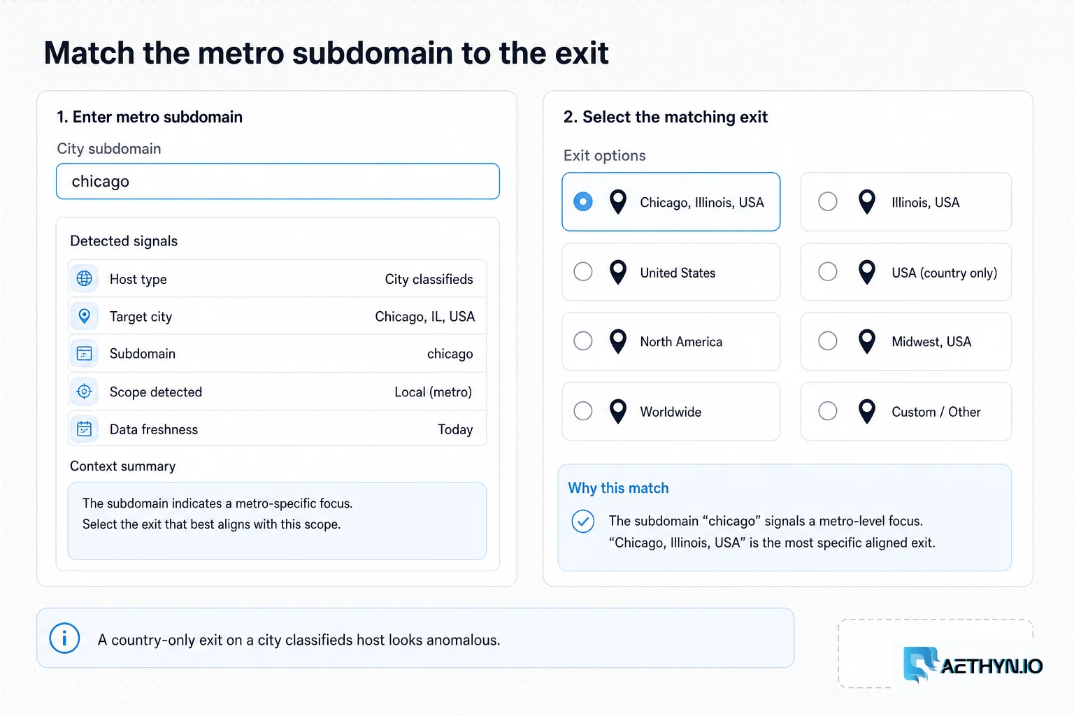 Form matching a Craigslist city subdomain to a matching-city residential exit.