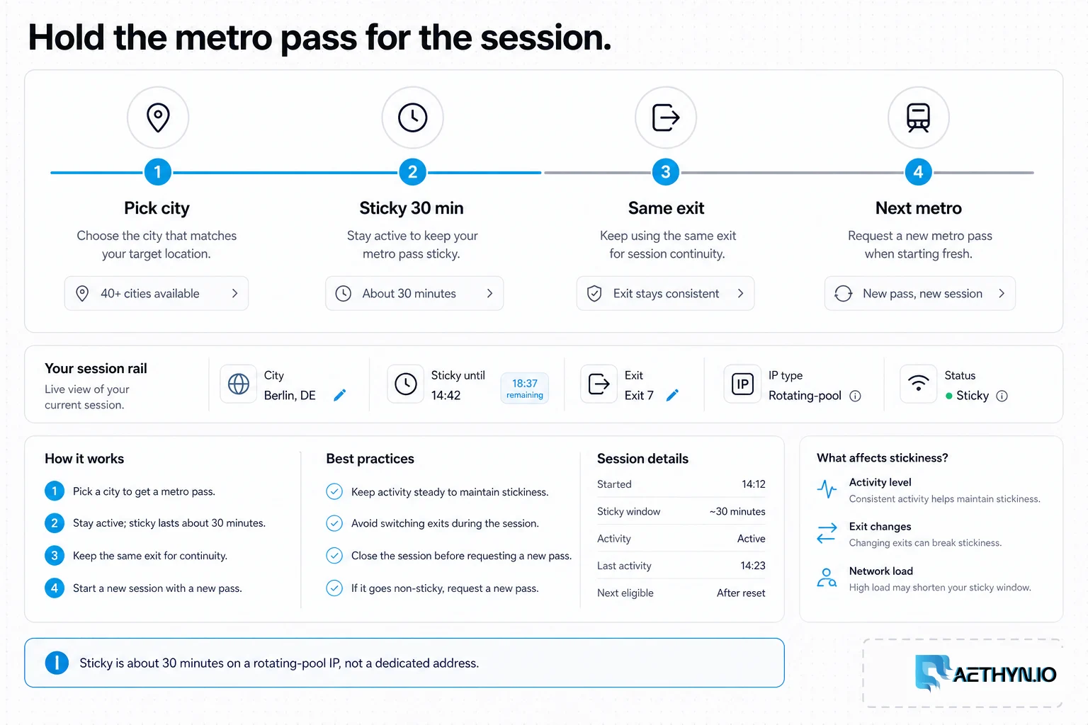 Session rail holding a sticky metro pass for about 30 minutes on a rotating-pool IP.
