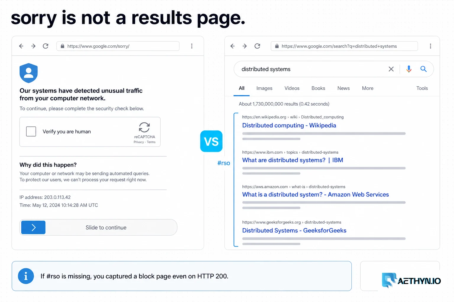 Editorial board contrasting a Google /sorry/ interstitial with a real SERP that contains #rso result rows.