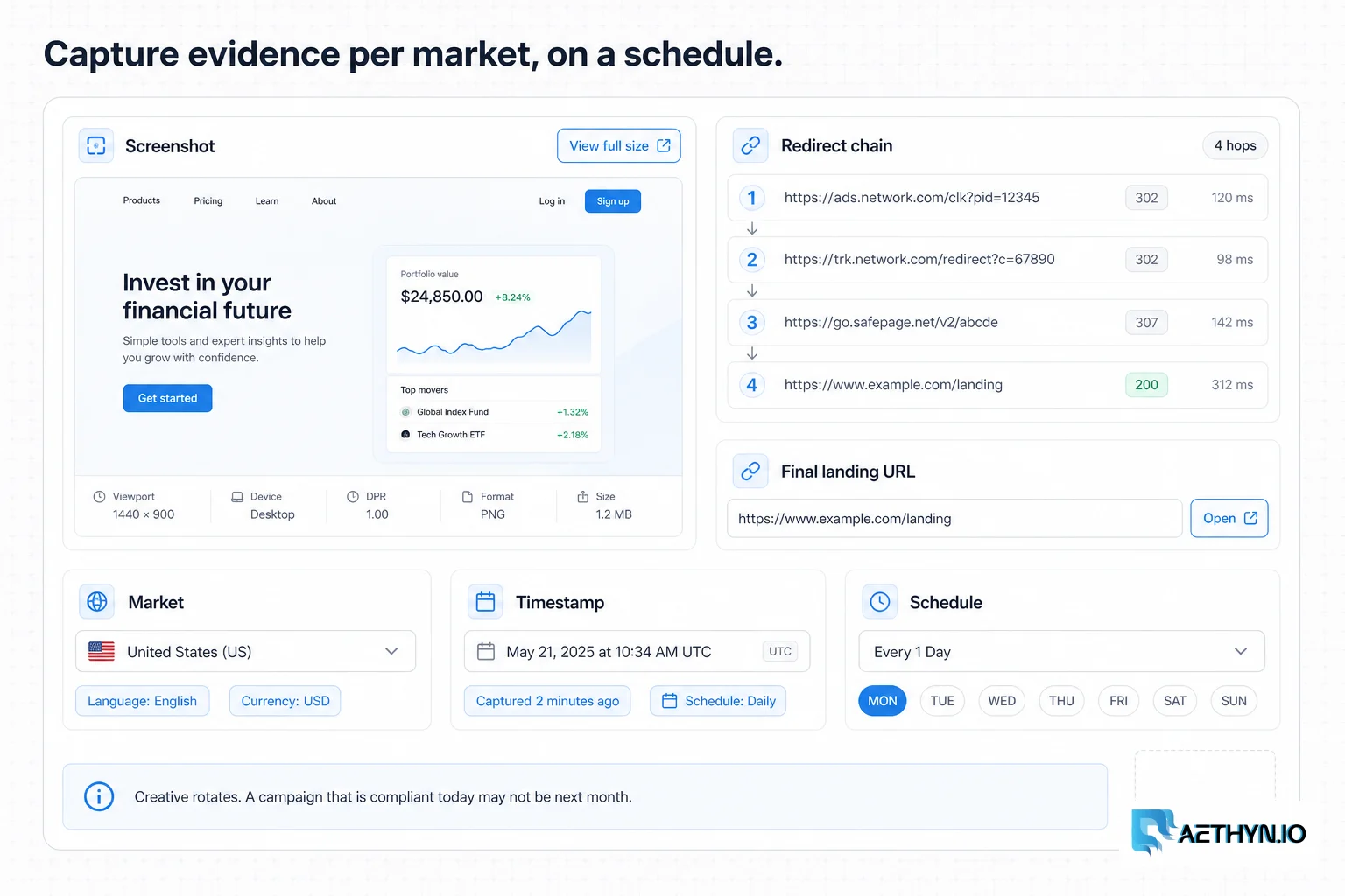 Evidence form capturing screenshot, redirect chain, final landing URL, market, and timestamp.