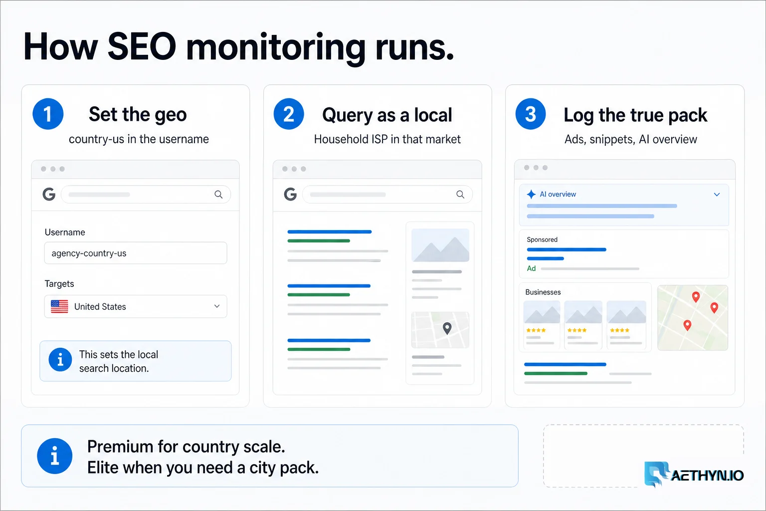 Three steps for SEO monitoring: set geo, query as a local, log the true search pack