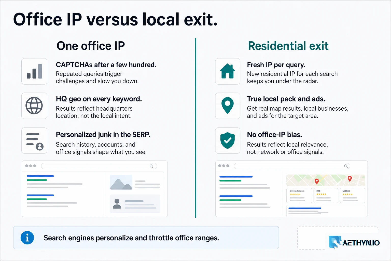 Office IP versus residential exit for SEO monitoring
